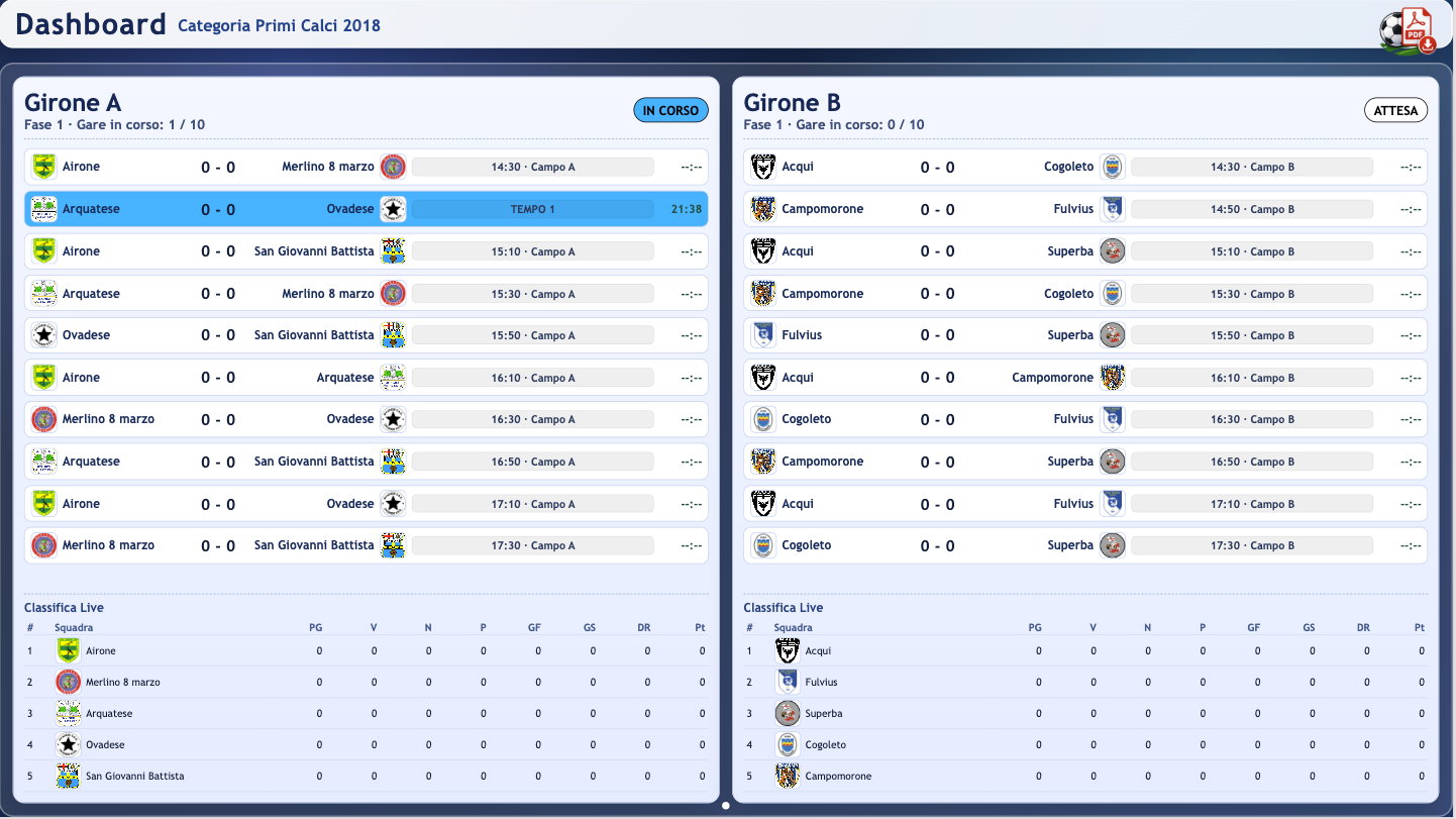 Dashboard del torneo